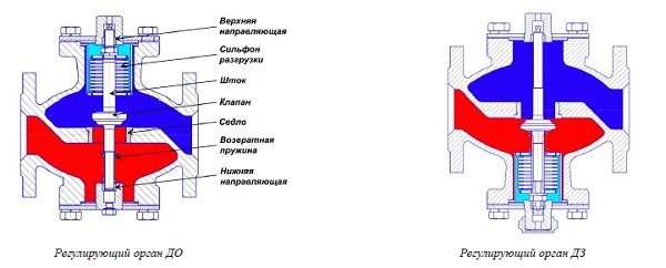 Схемы РТ ДО